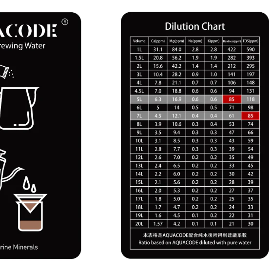 Aquacode -  Coffee Brewing Water - Image 3