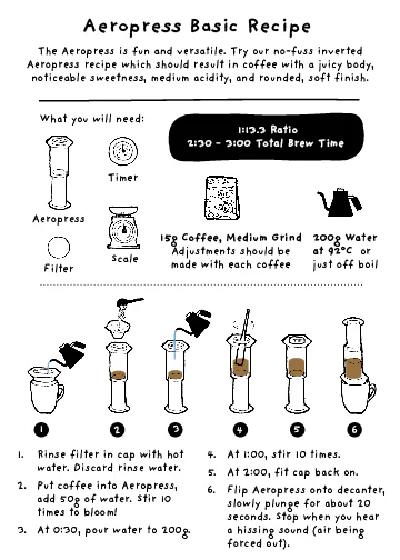 Aeropress Recipe Card - Image 3