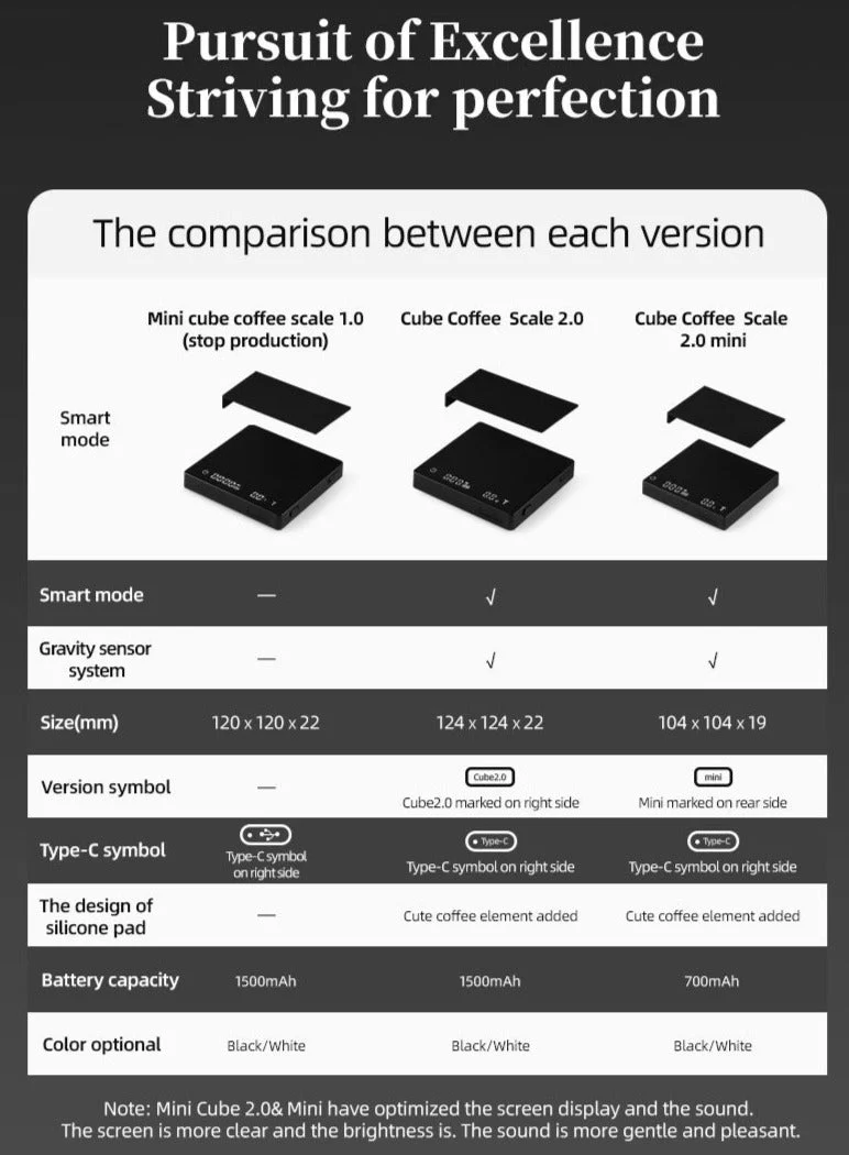 MHW-3BOMBER - Cube Coffee Scale 2.0 - Image 6